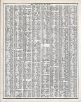 Reference Table - Page 004, Missouri State Atlas 1873